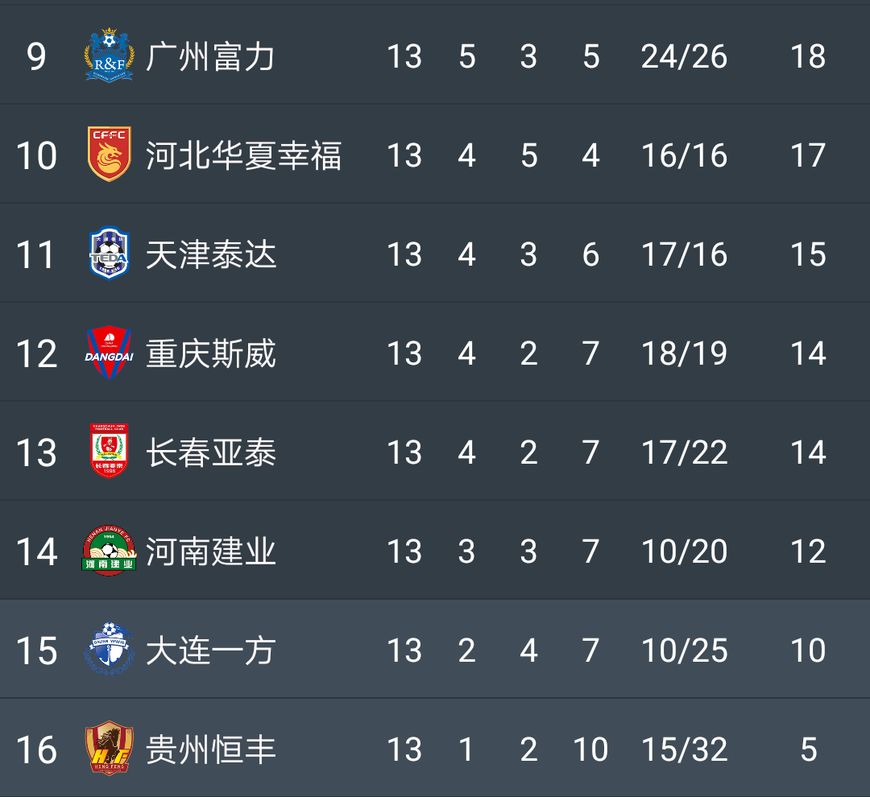 huatihui- 国米绝杀登顶积分榜，榜首易主  